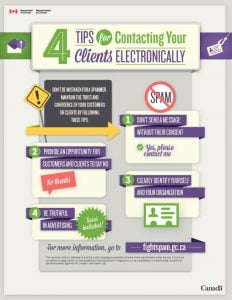 email campaigns toronto