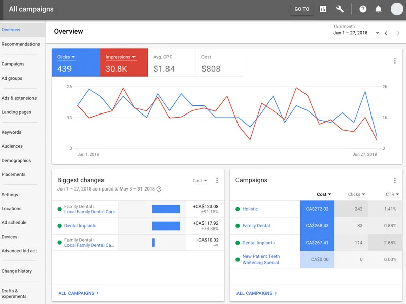 google-adwords image