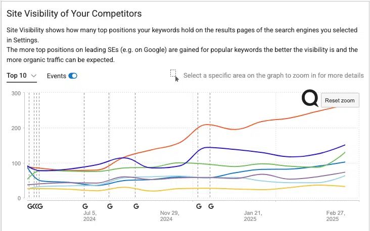 SEO-Agency-Toronto-Dominating-Search-Rankings-Over-Competitors SEO strategy for business growth