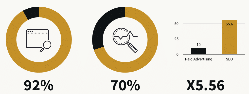 SEO-Firm-Toronto-Key-SEO-Stats-Revealed-by-Mystique Infographic from SEO Firm Toronto showcasing essential SEO statistics and insights</p>
<p>