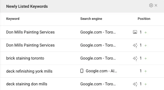 SEO For Painting Companies