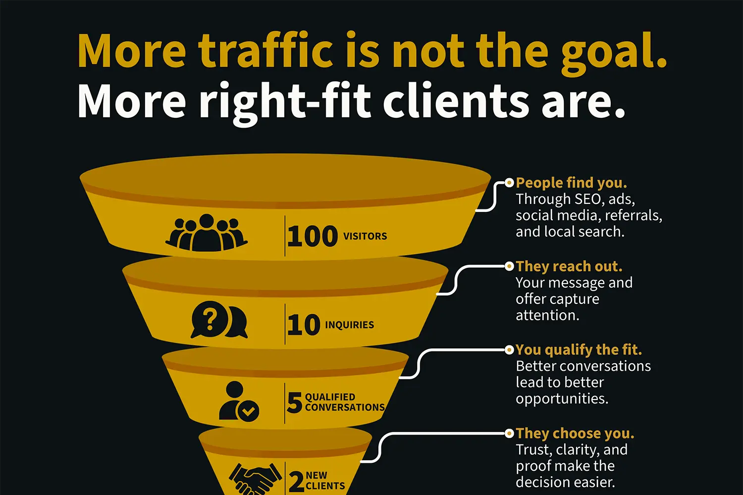 B2B Lead Quality Over Quantity- Converting Buyers