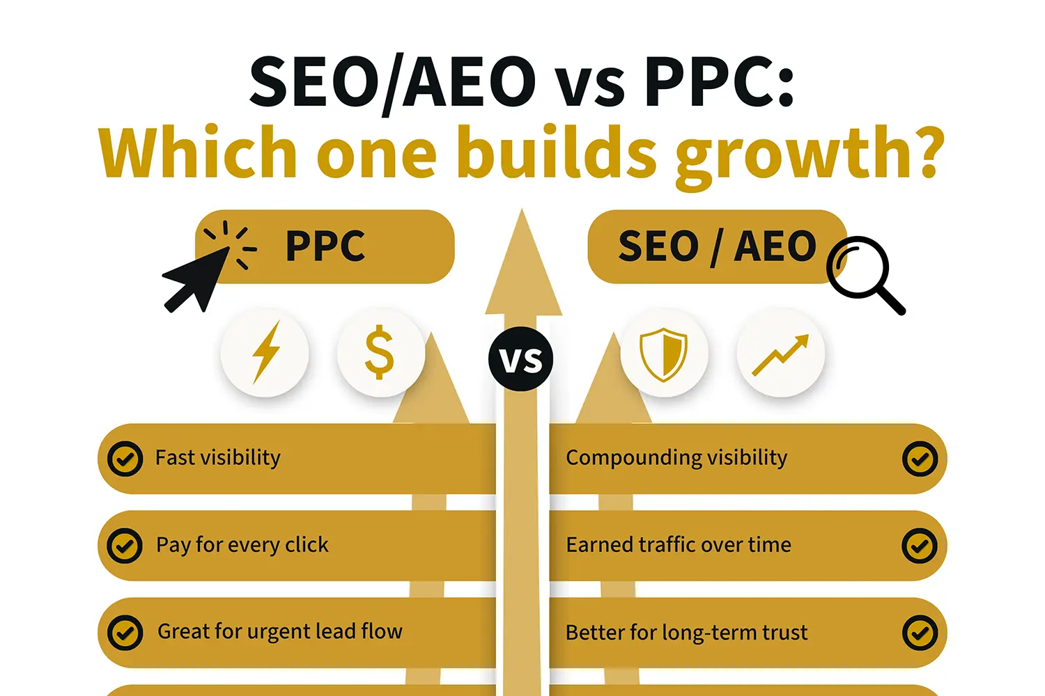 SEO vs PPC- Which Strategy Builds Long-Term Growth